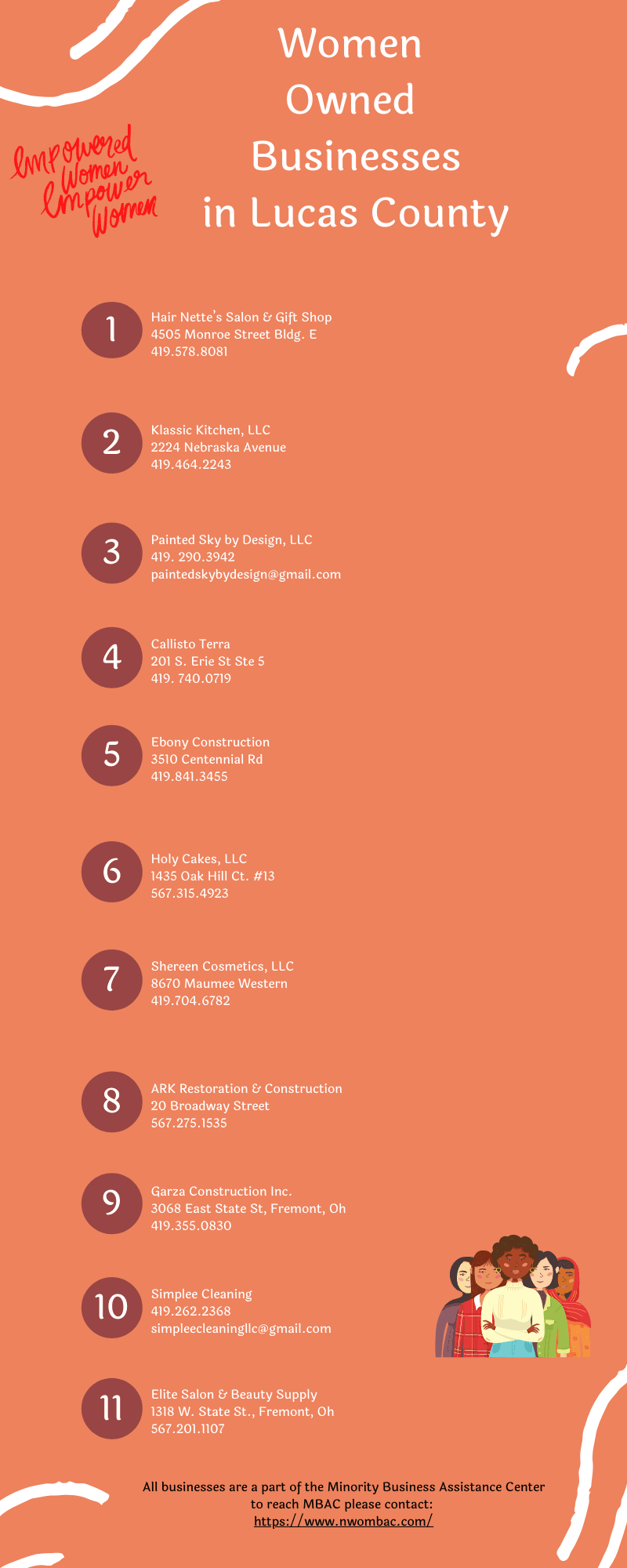Women Owned Businesses in Lucas County-Final