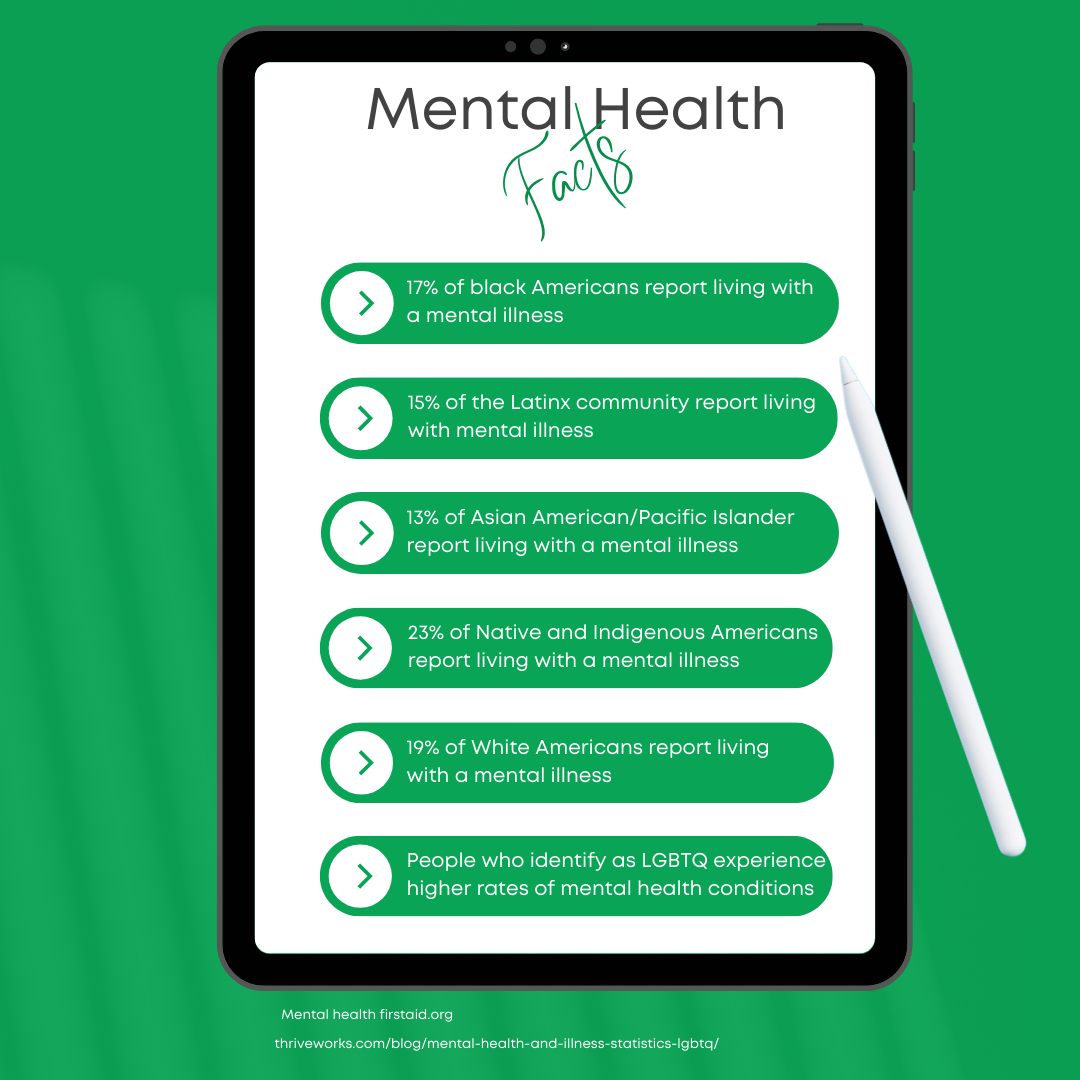 Mental Health Facts Post